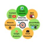Best Digital Marketing Services in Ganaur: We Grow Your Business Online