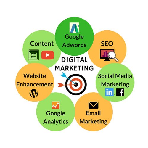Best Digital Marketing Services in Ganaur: We Grow Your Business Online